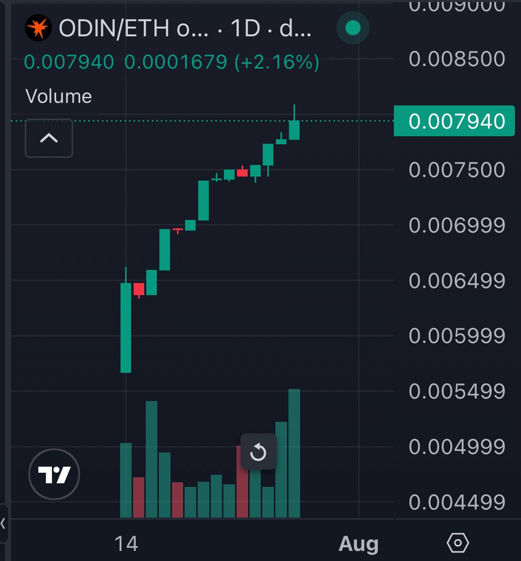 baransu_eth's tweet image. up only season continues.