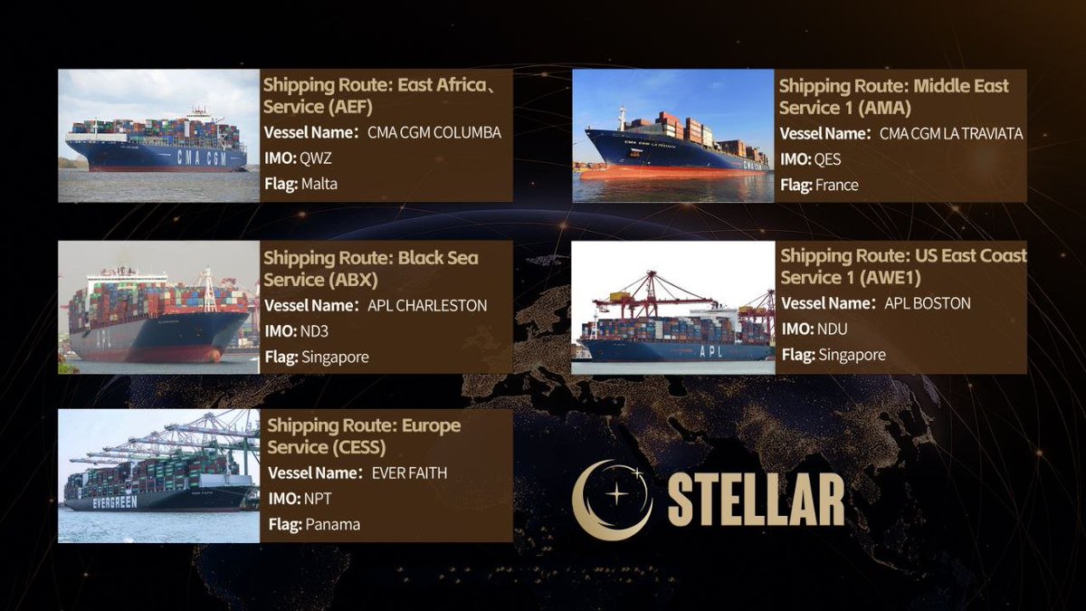 The fastest growing online shipping company today