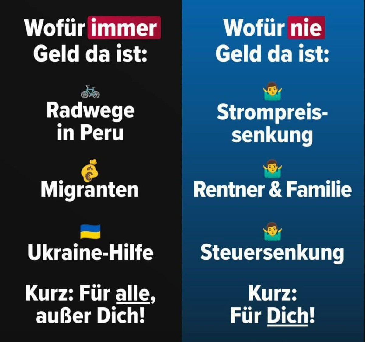 BochdanO's tweet image. Das liebe Geld..🤔🇩🇪#nurnochAfD💙