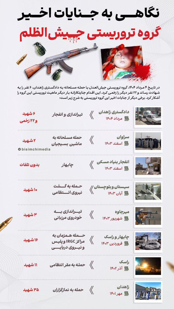 fataaaamh's tweet image. نگاهی به جنایات اخیر گروه تروریستی جیشالظلم روز گذشته گروه تروریستی جیشالعدل با حمله مسلحانه به دادگستری زاهدان، ۶ نفر را به شهادت رساند و ۲۲ نفر دیگر را زخمی کرد؛این اقدام جنایتکارانه بار دیگر ماهیت تروریستی این گروه را آشکار کرد؛ برخی دیگر از جنایات اخیر این گروه 👇
