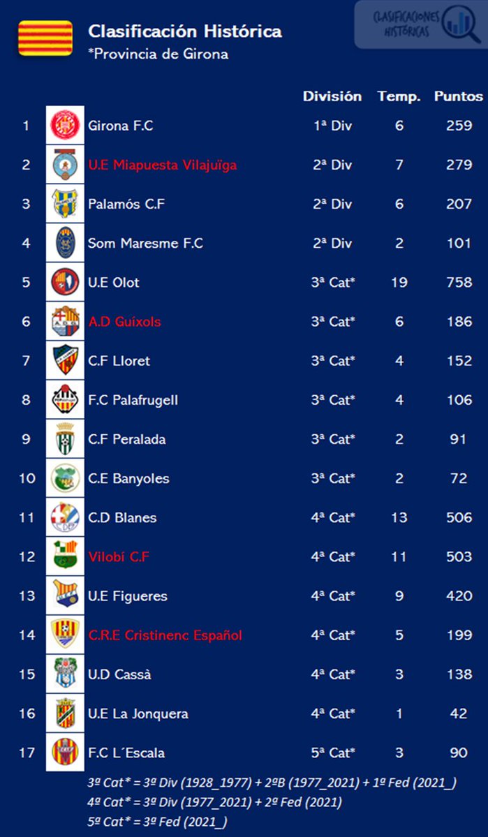 🔍 Clasificaciones Históricas tweet media