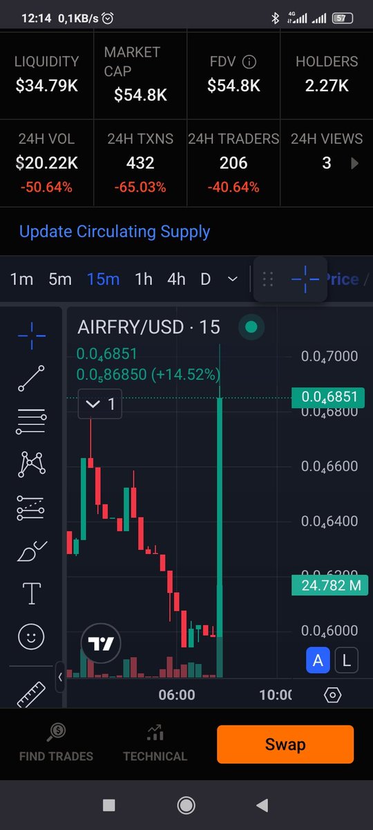 $Airfry A mega possibility, watch or enjoy!!!