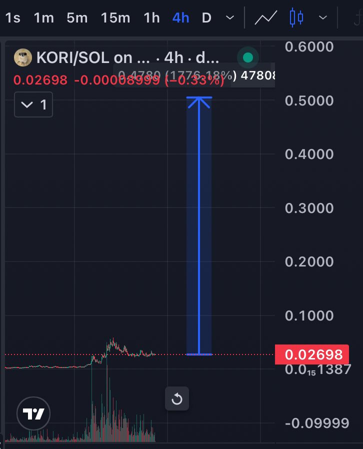 Soon you will see $KORI trading in the range $0.5 - $1