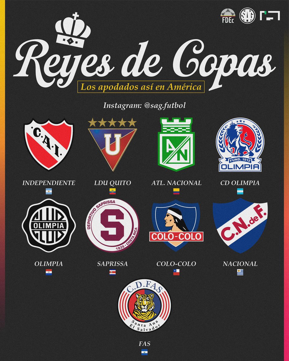 🌎👑 Los apodados "REY DE COPAS" por país en América 

¿Nos faltó alguno?

🇦🇷 Independiente 
🇪🇨 LDU Quito
🇨🇴 Atlético Nacional
🇵🇾 Olimpia
🇭🇳 Olimpia
🇨🇷 Deportivo Saprissa 
🇨🇱 Colo Colo
🇺🇾 Nacional
🇸🇻 FAS 

🚧 Lo hicimos en base a los apodos que la prensa/hinchas han otorgado a