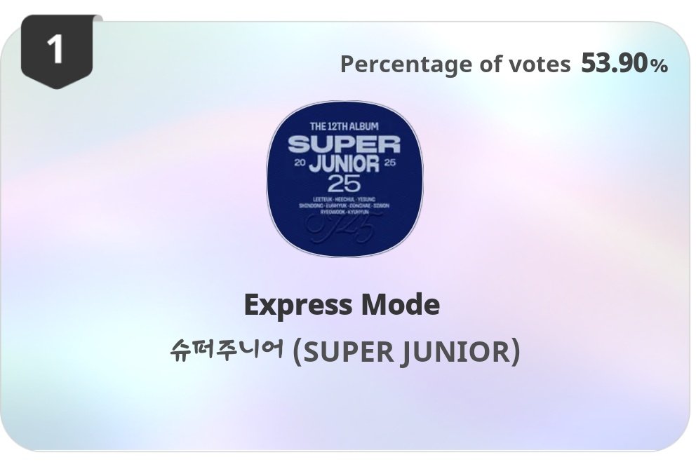 👑CHAMPION SONG WINNER👑
 WE STILL IN EXPRESS MODE🔥 

Outstanding Job ELF 👏👏👏
Congrats <a href="/SJofficial/">SUPER JUNIOR</a> + ELFs 💙
🏆 Nomination for IC  end year voting + Station AD + 1M ❤️ Chart Bonus

#SUPERJUNIOR