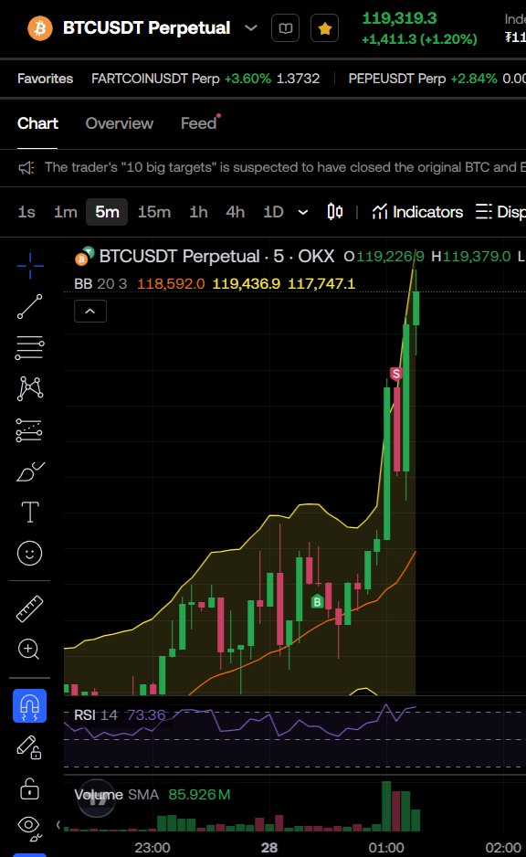 64bitcoinkr's tweet image. 예상했던 대로 주말 횡보 후 상승!