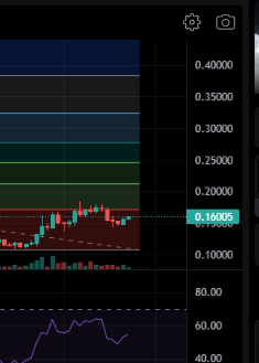 the_iagonaut's tweet image. Are you ready?

 $IAG