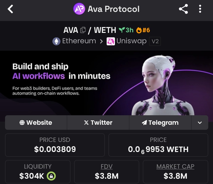 cryptoraiyan's tweet image. 🚀 $AVA just dropped — only 3 hours old and already grabbing attention.
With a $3.8M market cap, it's still early days… but the vision is sharp:
👉 Build and ship AI-powered workflows in minutes
👉 For Web3 builders, DeFi users, and teams automating on-chain tasks