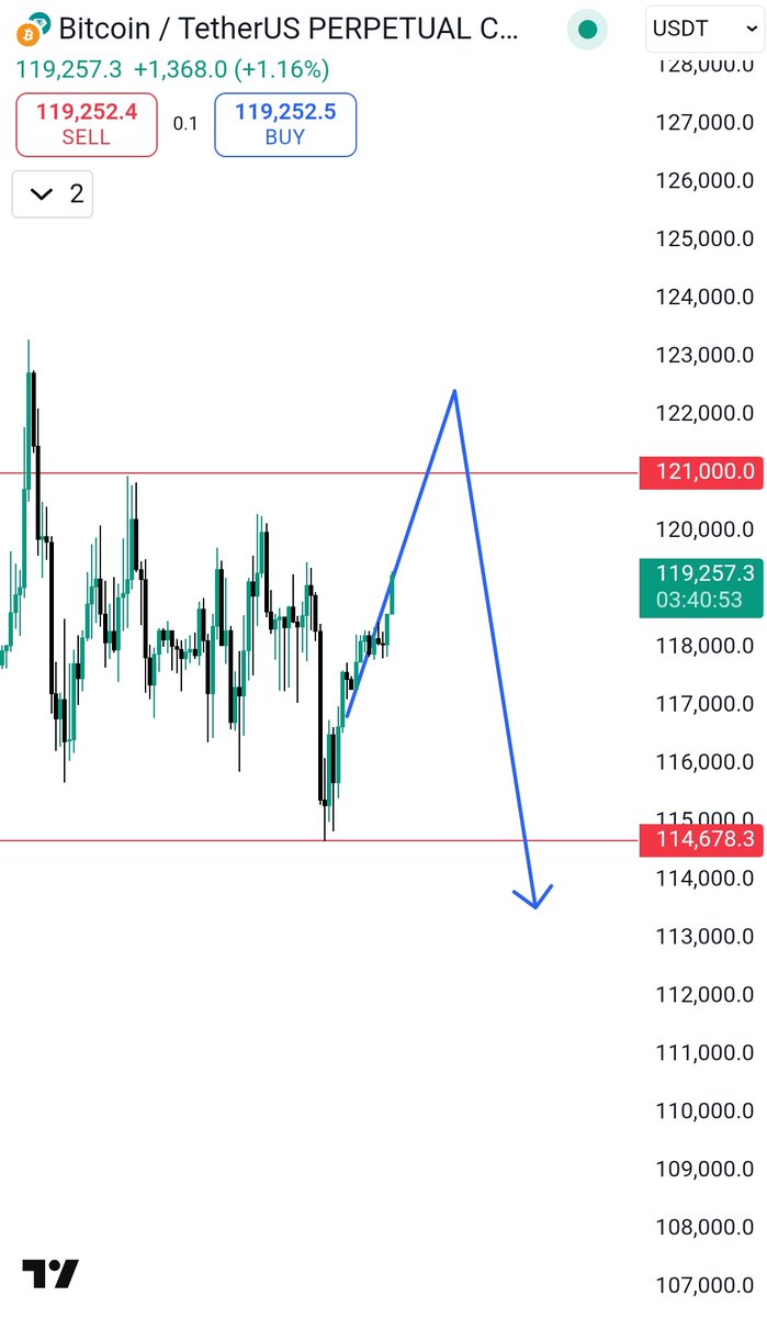 Analyst4261 ⛏️ tweet media