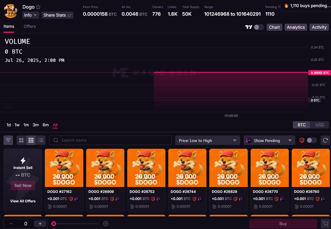 Dougie2xx's tweet image. Damn 1K pending on DOGO
BRC-20 hype is going insane right now!
First memecoin on BRC2.0
NFA