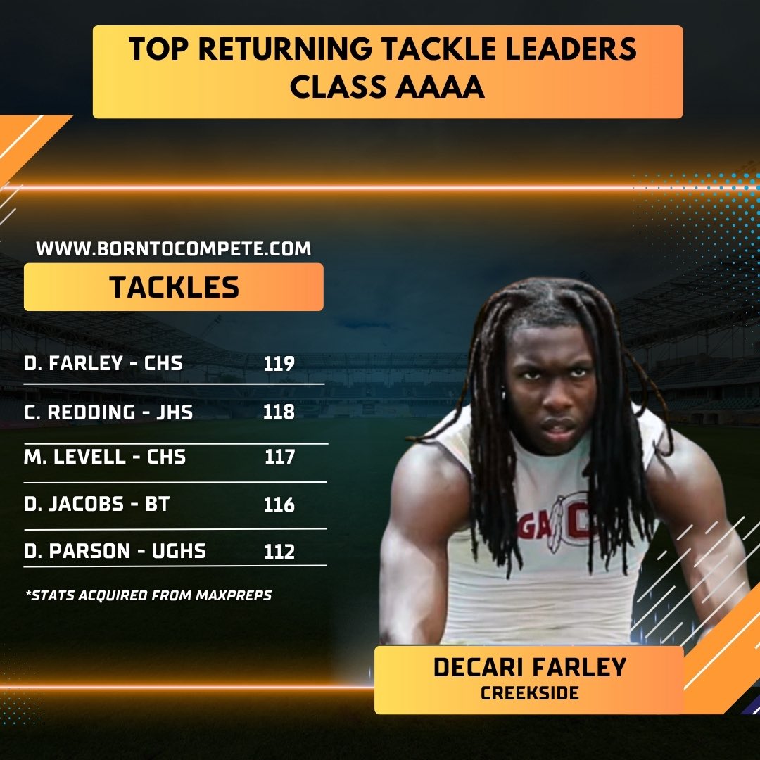 borntocompete's tweet image. Top returning leaders in tackles in 3A-6A