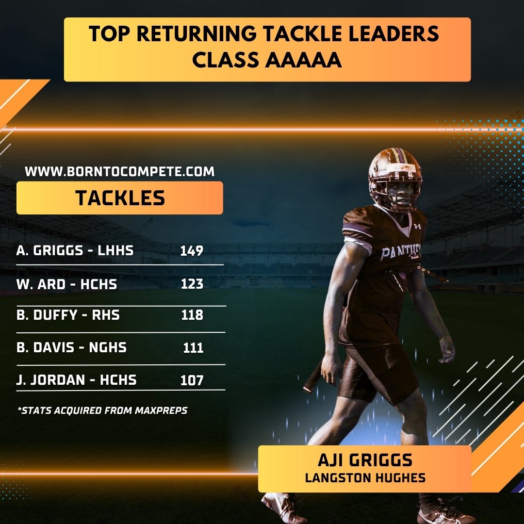 borntocompete's tweet image. Top returning leaders in tackles in 3A-6A