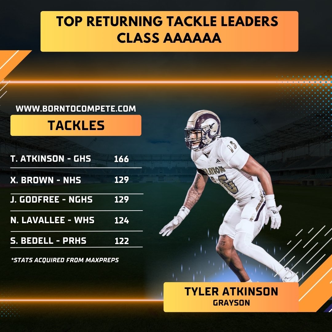 borntocompete's tweet image. Top returning leaders in tackles in 3A-6A