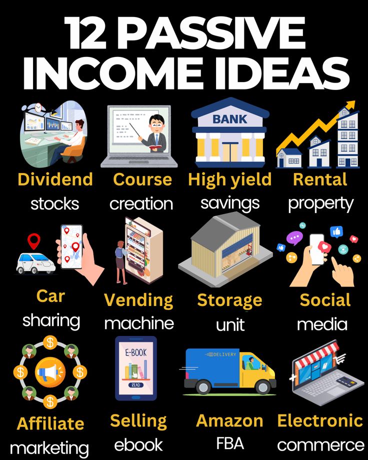 guideforman's tweet image. 12 Passive Income Ideas