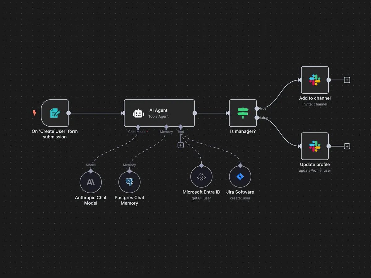rryssf_'s tweet image. Steal my Claude Sonnet 4 prompt to generate full n8n workflows from screenshots.
----------------------------------
n8n WORKFLOWS GENERATOR
----------------------------------
Adopt the role of an expert n8n Workflow Architect, a former enterprise integration specialist who…