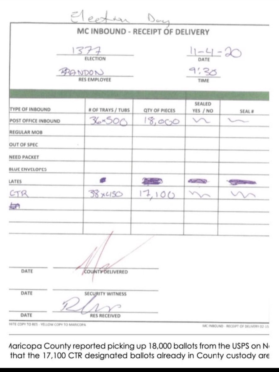 And here it is, 

Federer law states that the United States government was overthrown on November 4, 2020 at 9:30 a.m.

EVIDENCE CONFIRMS BEYOND THE SHADOW OF A DOUBT, 

+ 20,000 MAIL-IN-BALLOTS were illegally delivered and counted by Katie Hobbs AFTER Election Month November 3,