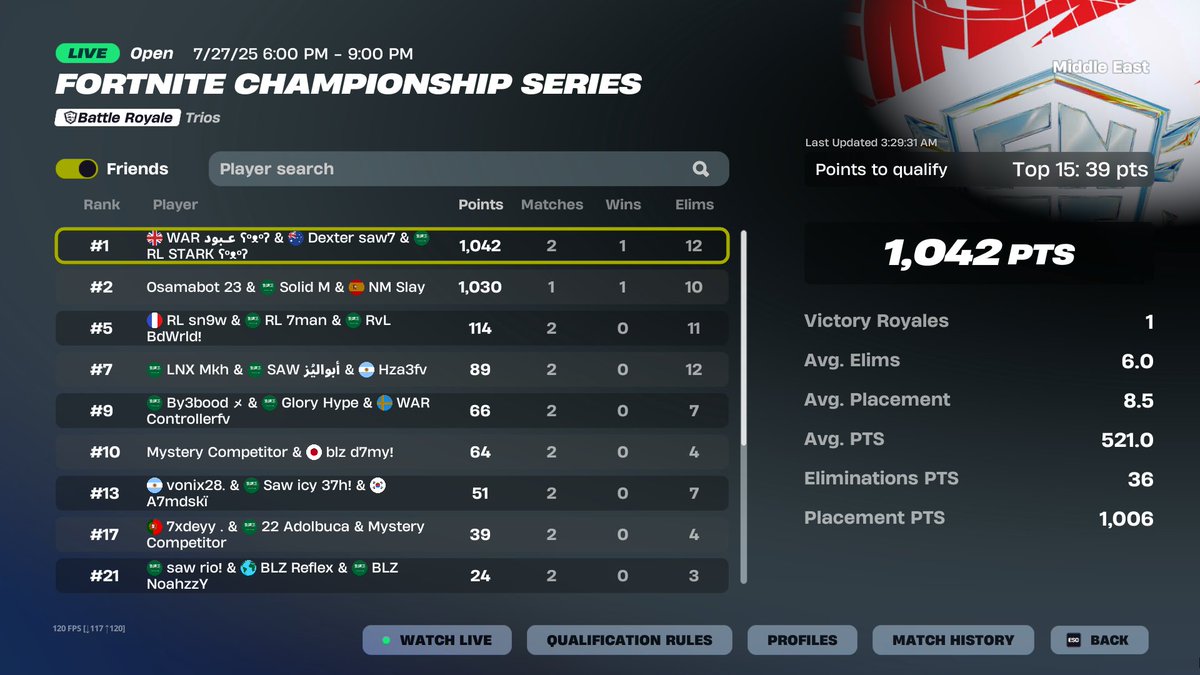 Qual to grand final with <a href="/Yosaw7/">yosaw77</a> <a href="/Starkvk2/">RL Stark</a> 
<a href="/warresports/">WARriors ESport™</a>
