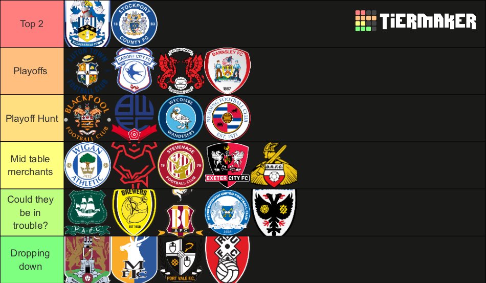 MARSH4L__'s tweet image. League One predictions 25-26 ‼️