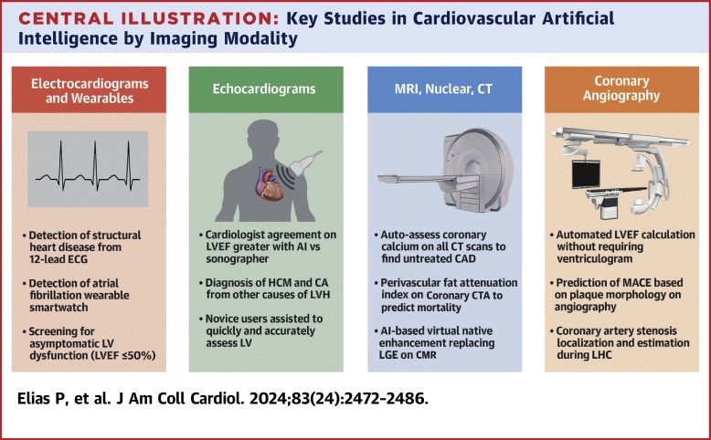 drbennisahmed's tweet image. Artificial Intelligence for Cardiovascular Care
AI models can detect cardiovascular disorders including reduced ejection fraction, valvular heart disease, and cardiomyopathies from electrocardiograms with accuracy not previously achieved by human experts or technology
All…