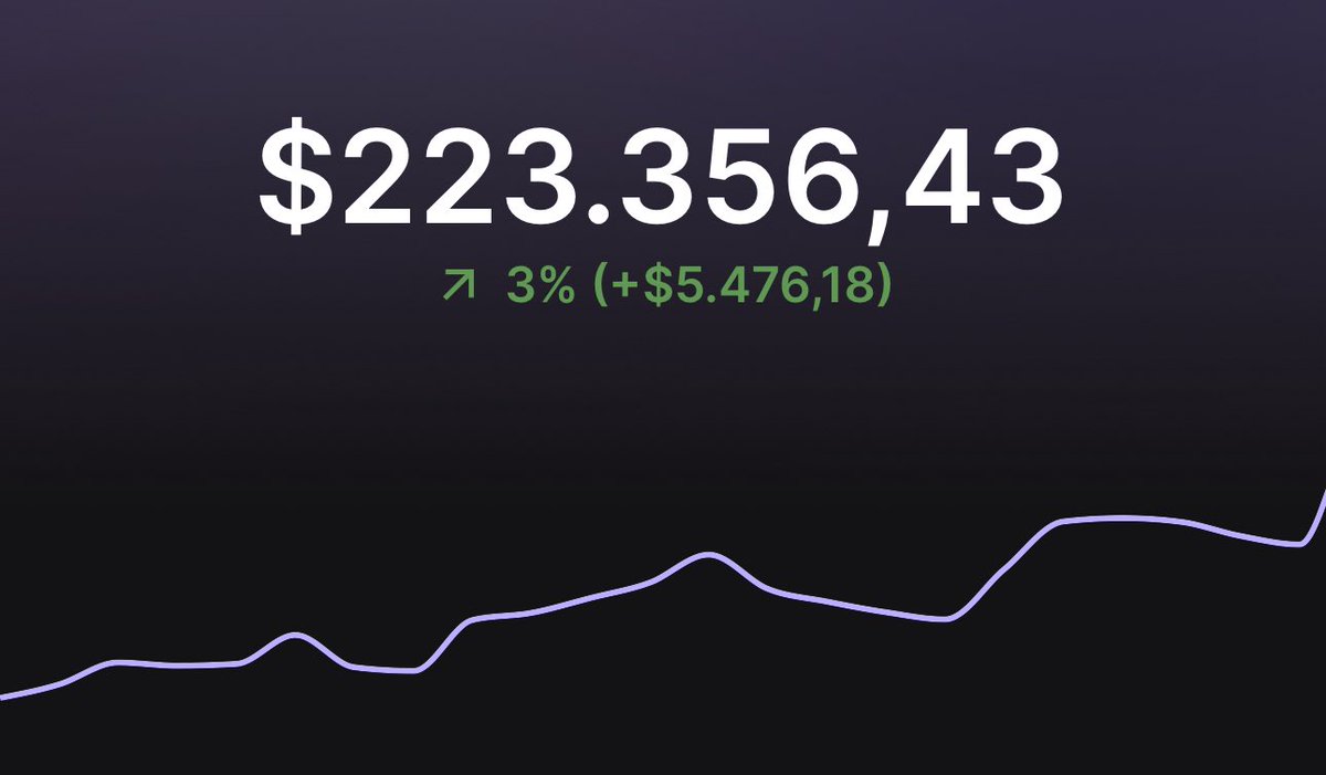 cryptofergani's tweet image. Today, I will bless 10 lucky winners, tell me how much do you need, maximum is $2,000.