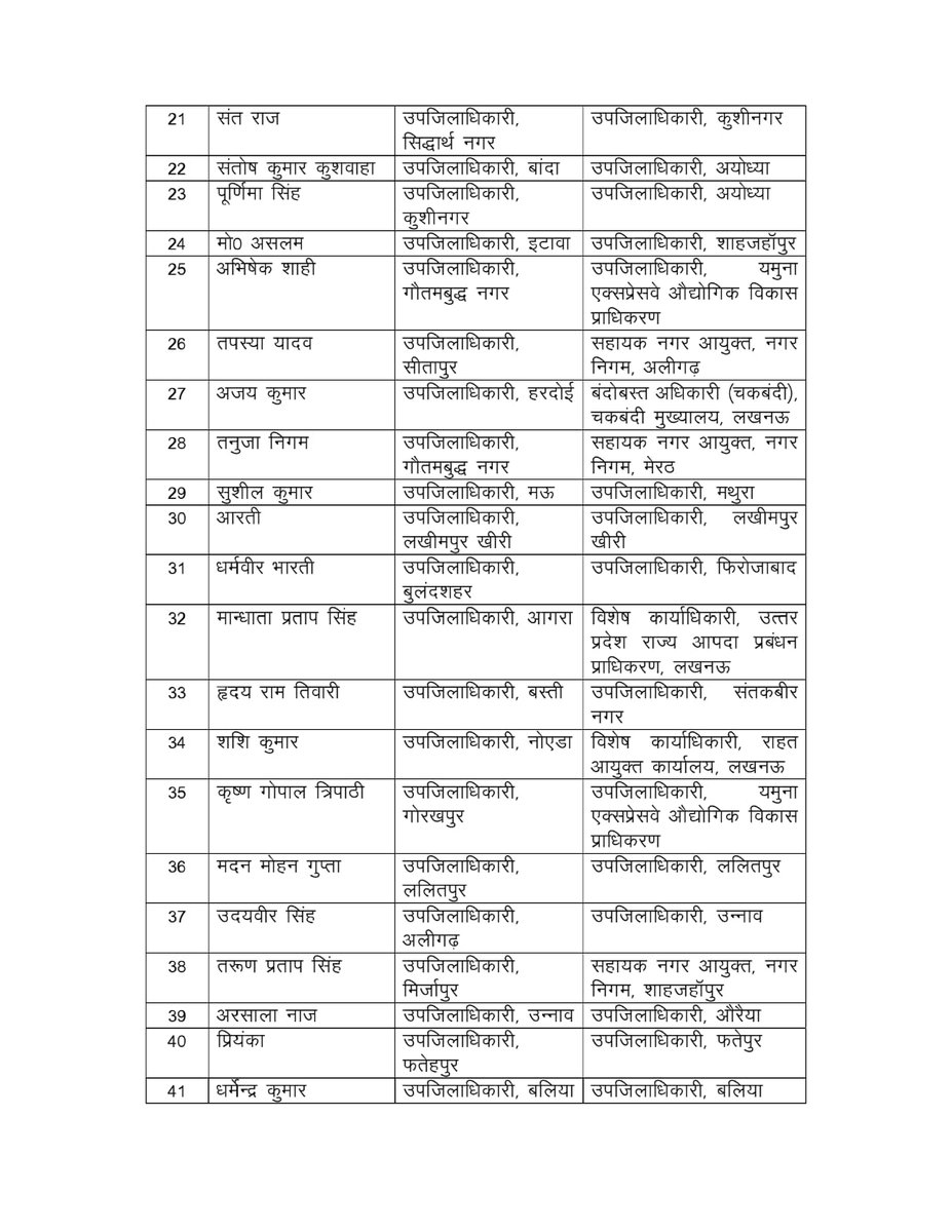 advvikasdiwakr's tweet image. उत्तर प्रदेश के कई PCS अधिकारियों के हुए तबादले ।
@UPGovt