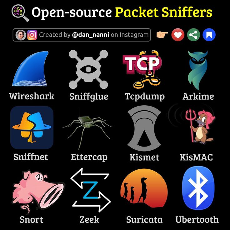 stilla1ex's tweet image. Open source packet sniffers