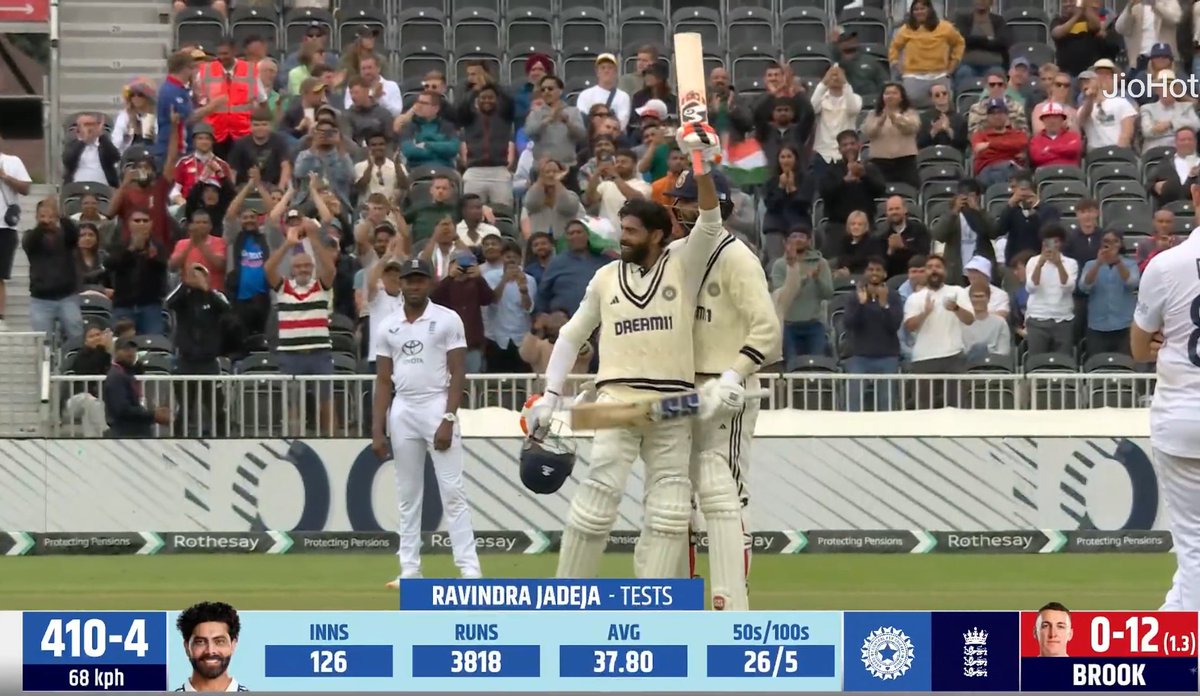 Shebas_10dulkar's tweet image. Test Centuries for ๐๐ฎ๐ฑ๐ฒ๐ท๐ฎ in Tests
v WI at Rajkot (2018)
v SL at Mohali (2022)
v ENG at Birmingham (2022)
v ENG at Rajkot (2024)
v ENG at Manchester (2025)*
#ENGvsIND