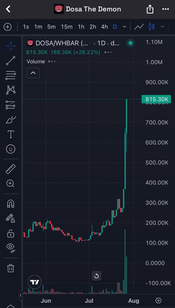 TheRealNaviNFT's tweet image. 1M MC $DOSA LOADING ⏳
New ATHs everyday now 🚀
Don’t fade the demon on $HBAR 👿