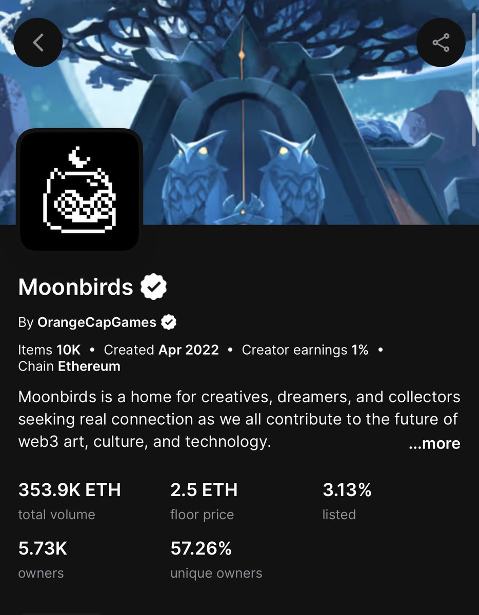 CryptoCosmo17's tweet image. 🦉Moonbirds has achieved what Malay thought impossible
🫠Less than 2 months ago Moonbirds hit rock bottom selling for ~.28eth (735USD)
✅Today they have officially reached their original mint price of 2.5eth and climbing
🚀This rocket has momentum
@moonbirds @spencer