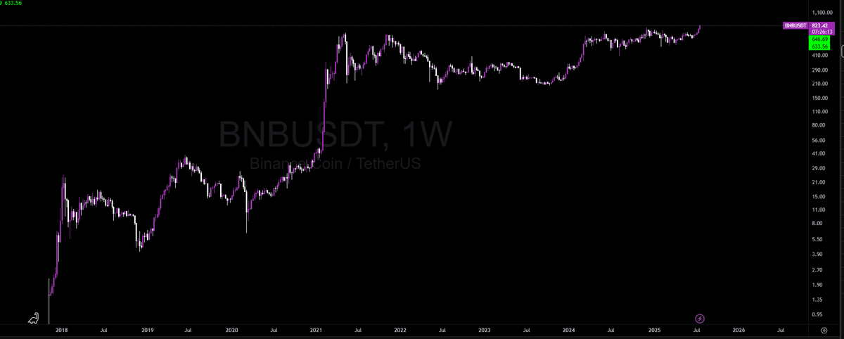 veH0rny's tweet image. up only token