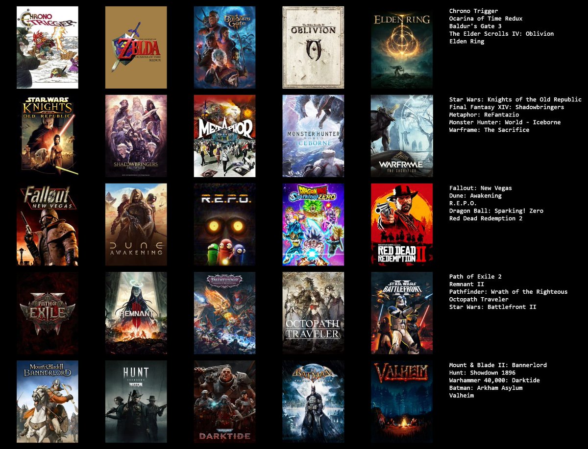 ItsCastia's tweet image. Tried to consider multiple genres and stick to one game per franchise that I enjoyed the best.