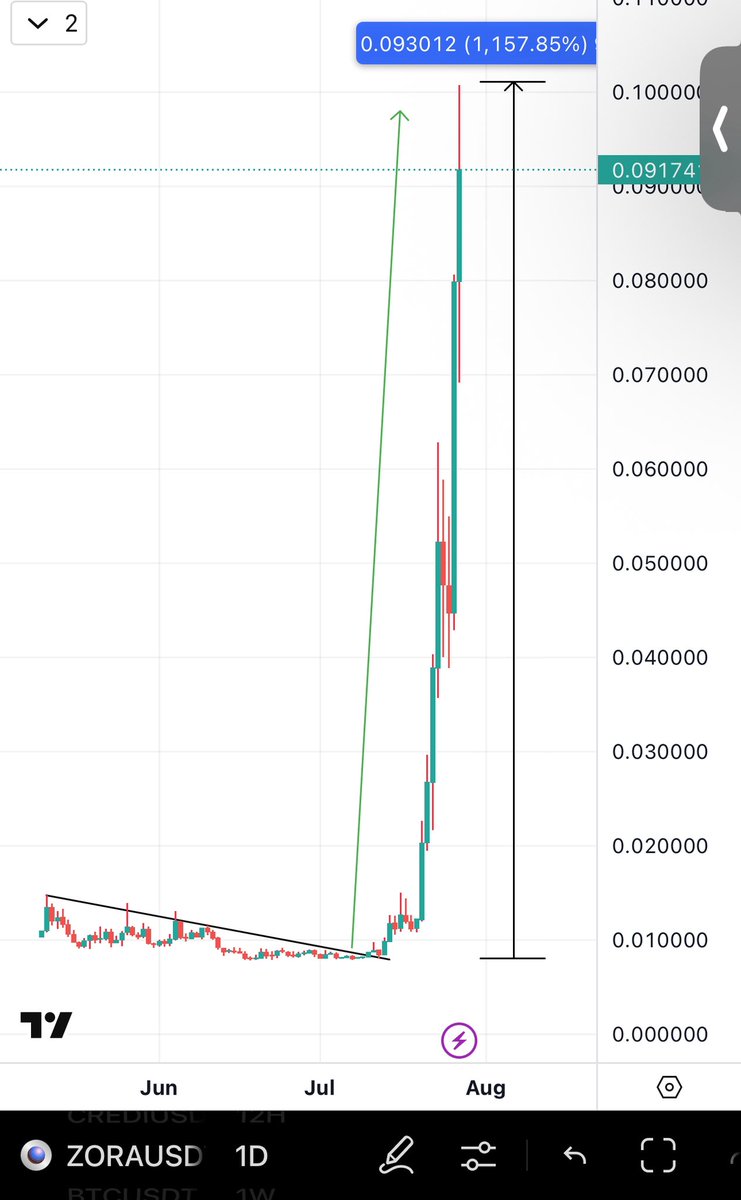 BitcoinHabebe tweet media
