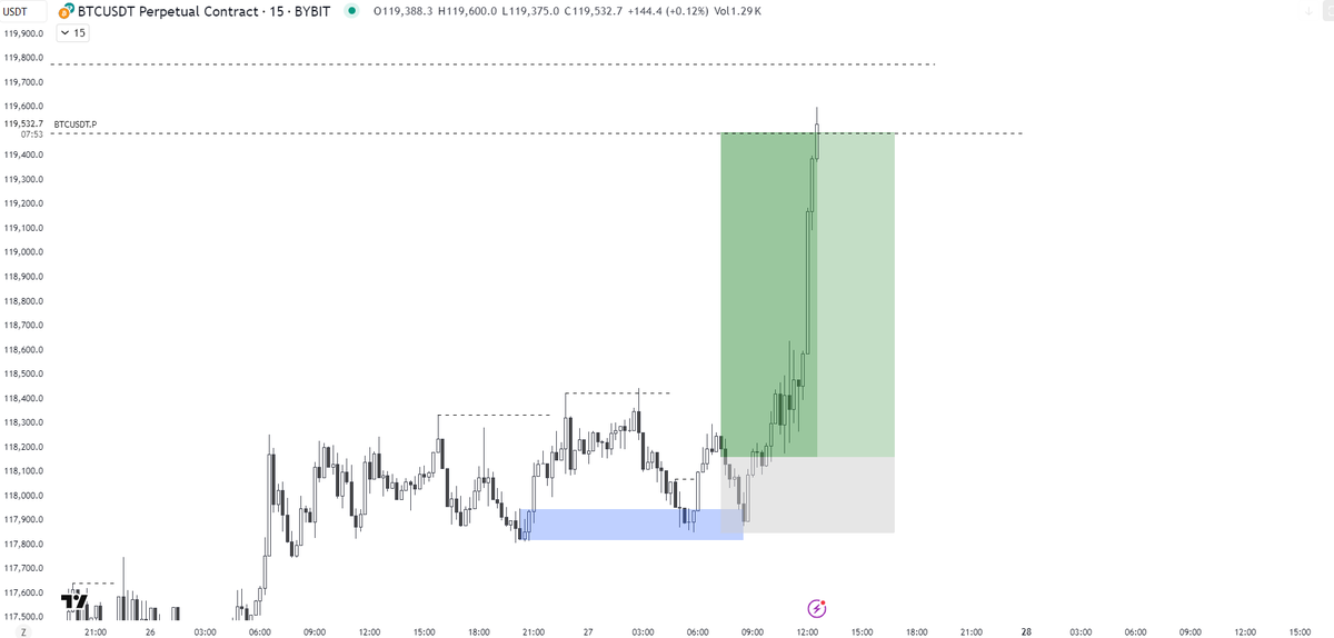 mrmike1357's tweet image. Sunday skam pump
You can trade BTC on weekend with @MyCryptoFunding
Use Code - MIK