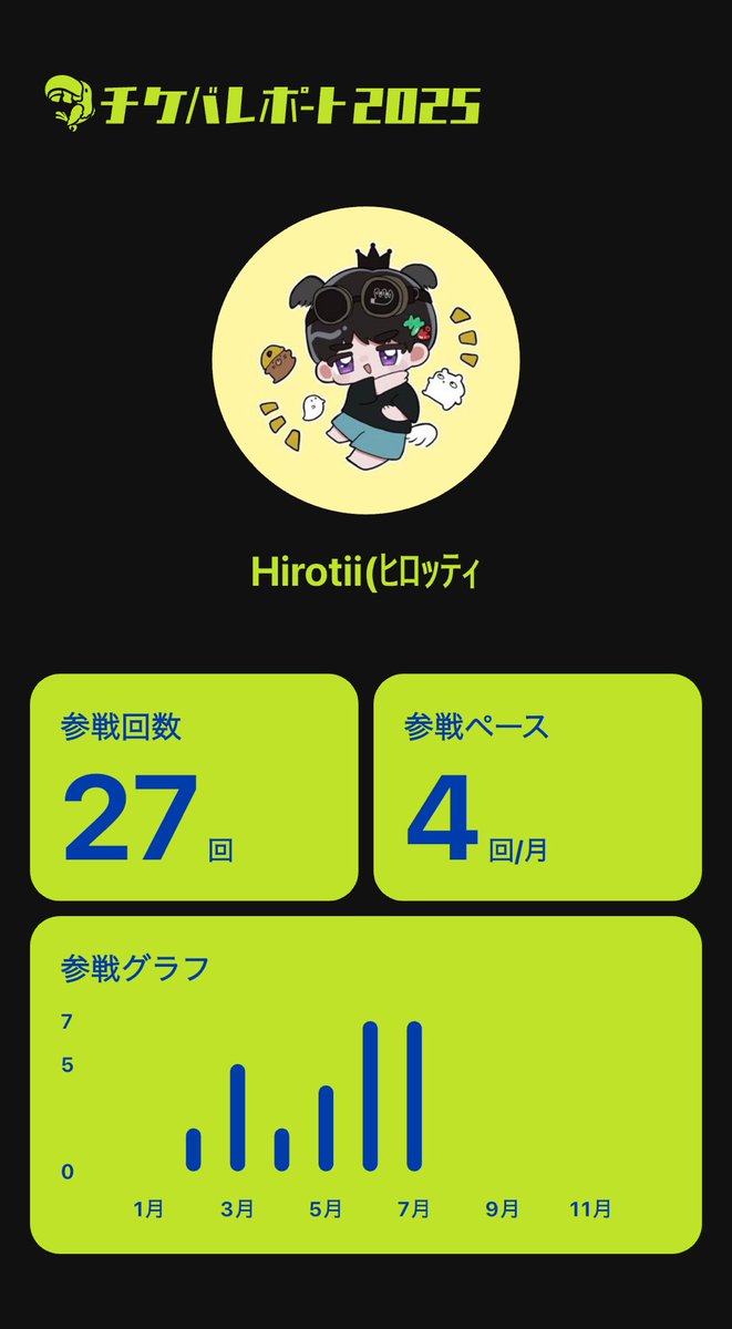 hiro_clpsv's tweet photo. 7月のライブ終了したのでチケバ更新。
sanetii(@sanetii_terrier )
Lavt(@Lavt_k )
Viewtrade(@viewtrade_band )
PompadollS(@PompadollS )
Dannie May(@DannieMay_info )
#チケバレポート #TicketBird https://t.co/MpLMQ03Ua6