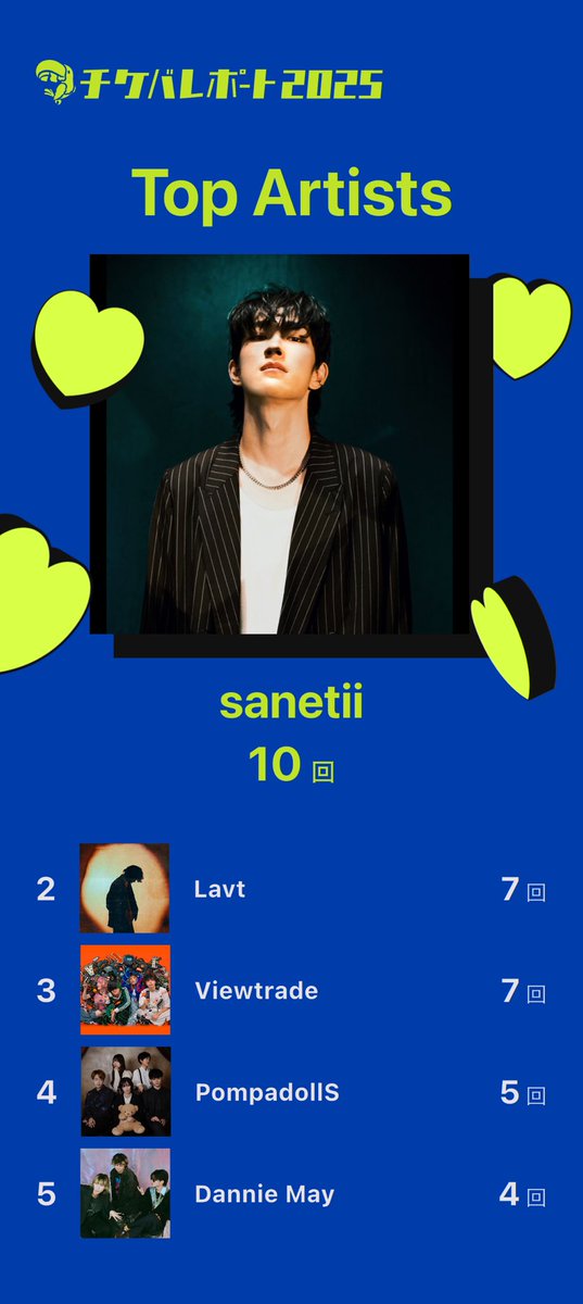 hiro_clpsv's tweet photo. 7月のライブ終了したのでチケバ更新。
sanetii(@sanetii_terrier )
Lavt(@Lavt_k )
Viewtrade(@viewtrade_band )
PompadollS(@PompadollS )
Dannie May(@DannieMay_info )
#チケバレポート #TicketBird https://t.co/MpLMQ03Ua6