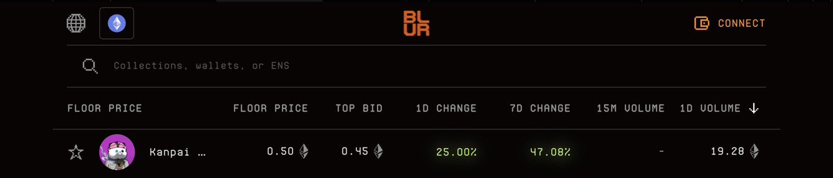 CryptoByronious's tweet image. With @KanpaiPandas floor at .5 ETH there’s still a wild amount of golds for insane deals. 

As the floor continues to rise these will continue to get snatched right up.