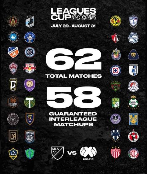 JorgePimientax's tweet image. 🚨 ¡Arranca la Leagues Cup 2025! 🏆
📅 Martes 29 de julio de 2025
🆚 Partido inaugural: Columbus Crew vs Toluca, en LowerField 🏟️
📍 Primera fase (Liga vs Liga): tres partidos por club hasta el 7 de agosto
🎯 Participan 36 equipos: 18 de MLS y 18 de Liga MX
🎫 Tres boletos a la…