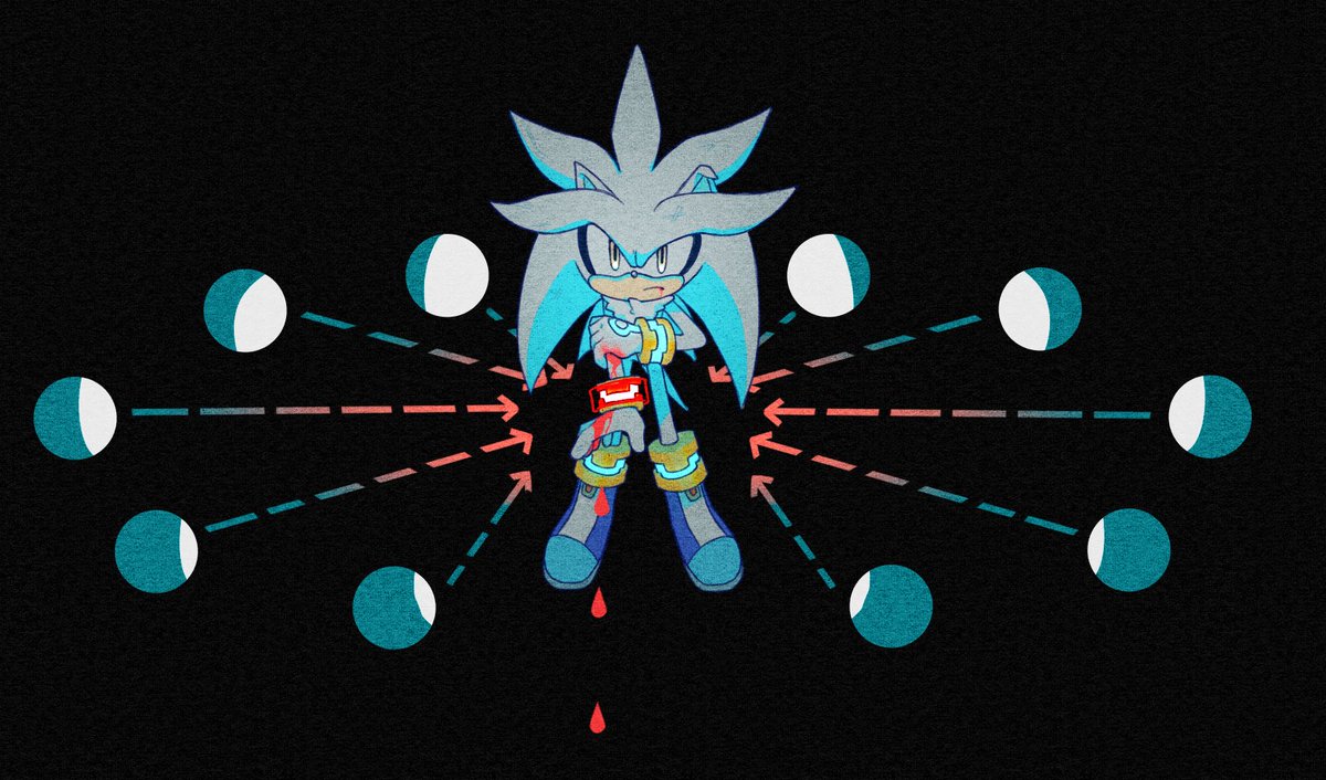 presalewinter's tweet image. 月相
#SonicTheHedgehog 
#silverthehedgehog 
#SilverTheHedgehog