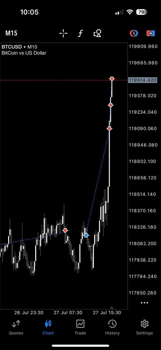 mrmike1357's tweet image. Sunday skam pump
You can trade BTC on weekend with @MyCryptoFunding
Use Code - MIK