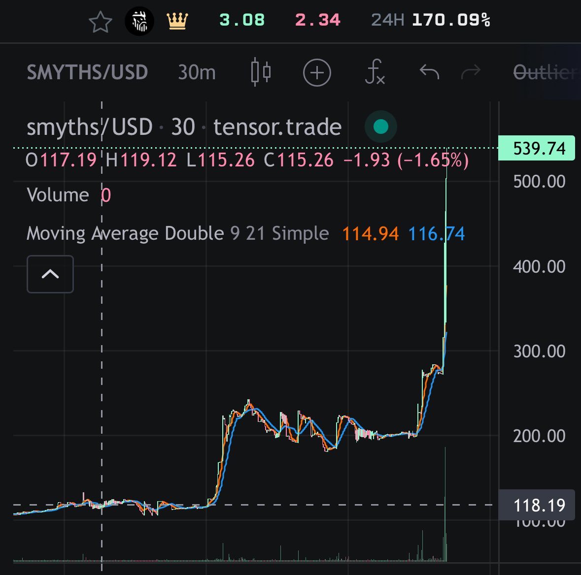 Smyths roar back.

Quietly building. Loudly rising.