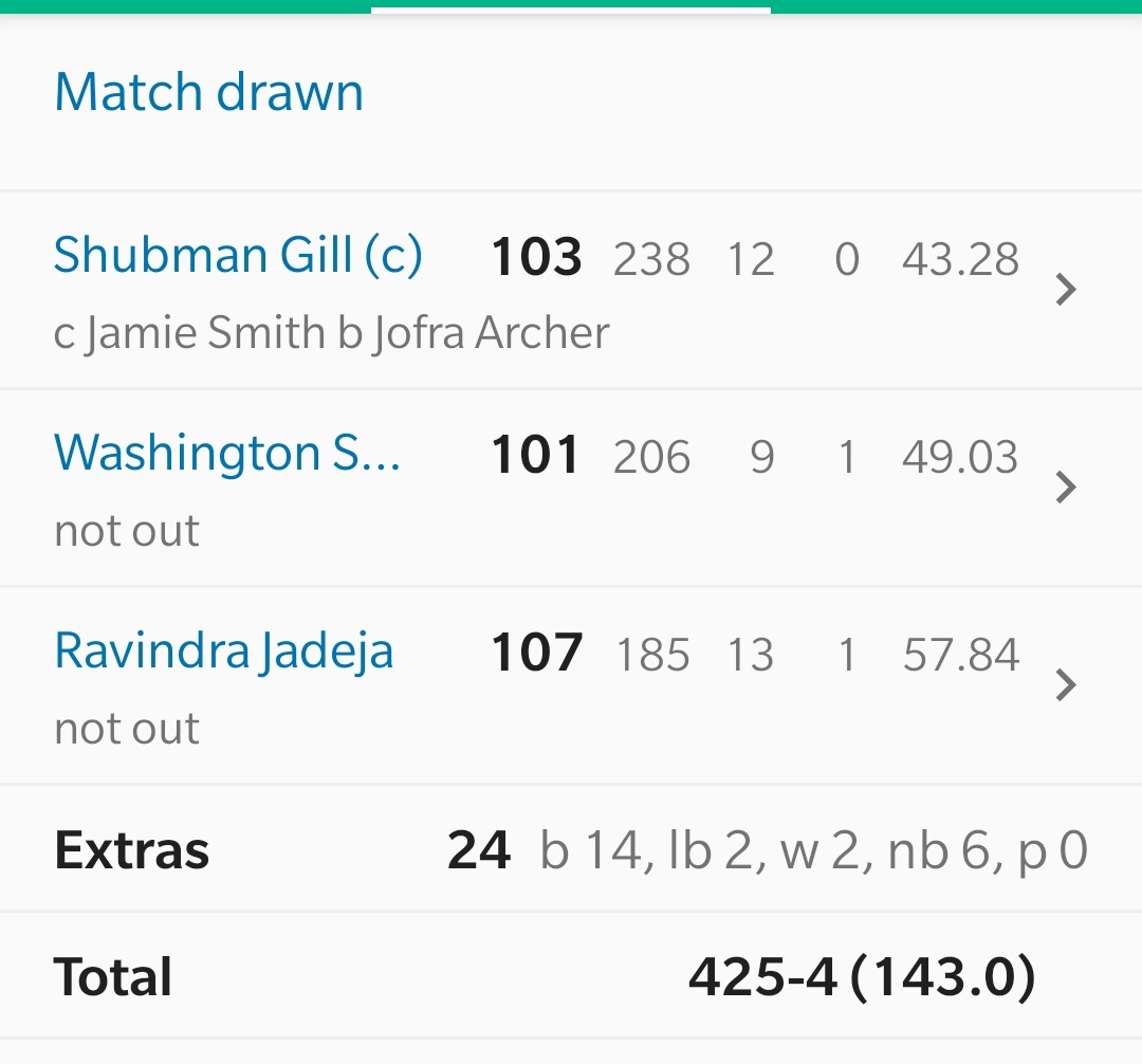 Match Draw 🙌🏻🙌🏻🙌🏻🙌🏻
Thnks Ravindra Jadeja and Washington sunder...
#INDvsENGTest #INDvsEND