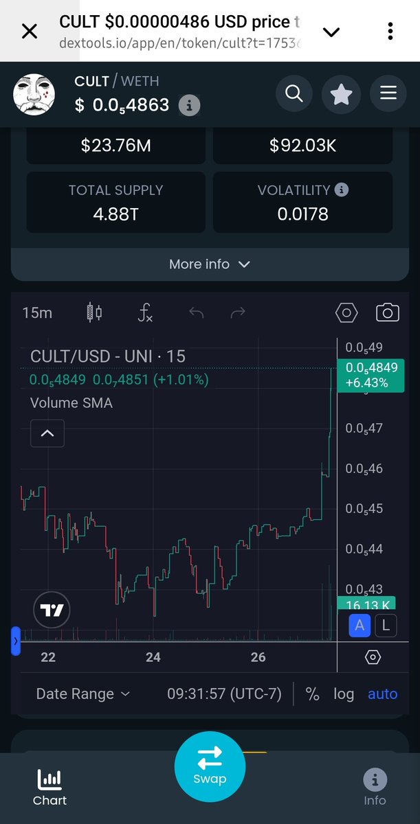 DuneyIssa's tweet photo. THE TRUE $CULT @wearecultdao  WITH A BLOCKCHAIN @ModulusZK 
AND A CHART THAT'S SENDING  🚀  🚀 https://t.co/gnfG9iSJcd