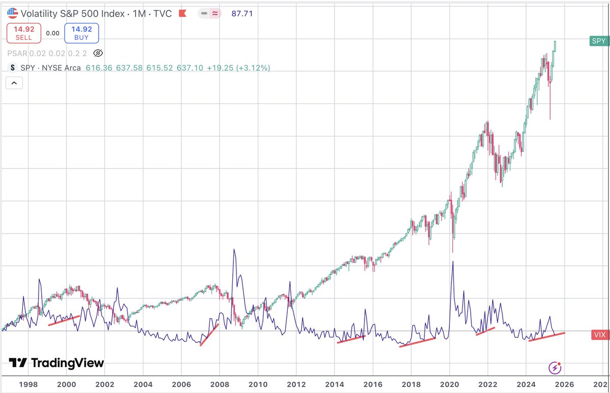 VictoriaViorela's tweet image. $SPX $VIX
