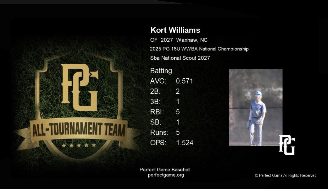 Official_Kort's tweet image. Kort Williams - All Tournament Team Certificate (Batting) | Perfect Game Baseball perfectgame.org/Players/Cert.a…
@SBATheShow @WeddingtonBSBL 
@sbacollegepros1 @jakerobbins49 @X2_Baseball