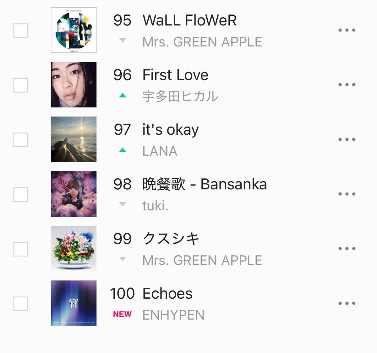 enchartsmaster's tweet image. [DEBUT] 🇯🇵 Line Music Top 100 Realtime Chart — 01:00 JST

#100. #ENHYPEN’s “Echoes” (NEW)
