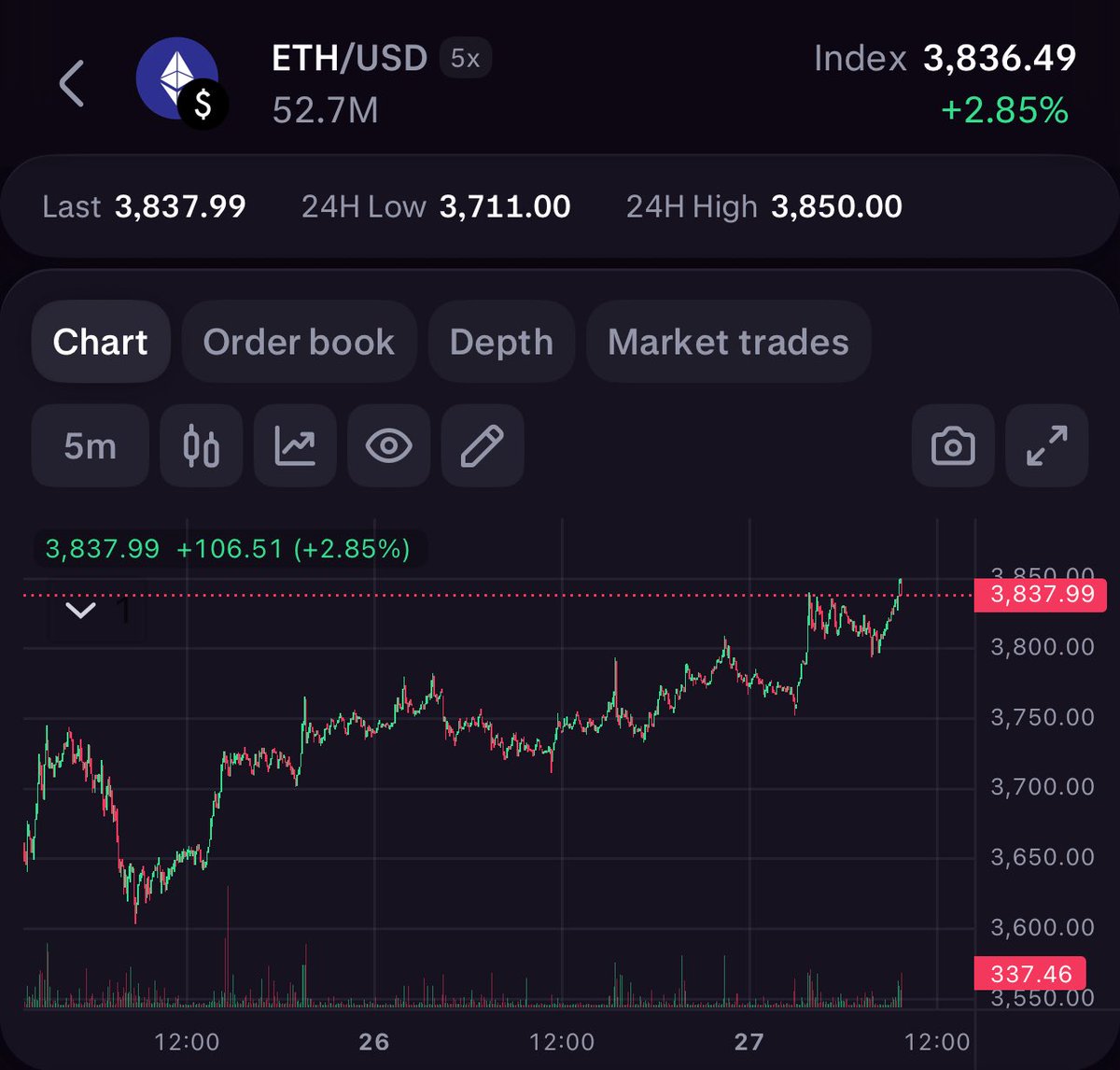 BitCamX's tweet image. Looks good. Send it.