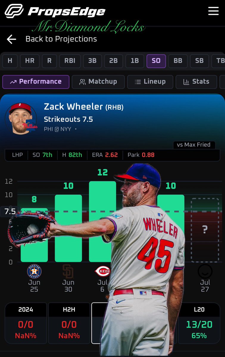 MrDiamondlocks's tweet image. ๐Diamond๐ฐLocks๐
๐ฅMLBโพ๏ธProp๐ฅ
๐ฐ Zack Wheeler O 7.5 Ks
๐๐๐๐๐๐๐๐๐๐๐๐๐
โโโโโโโโโโโโโโโโโ
(Elite match up against struggling Yankees)
๐ โ @PropsEdge
Use code โMDLโ for 20% OFF your first month๐๐ฝ
๐ฐ propsedge.io/?via=Diamond
