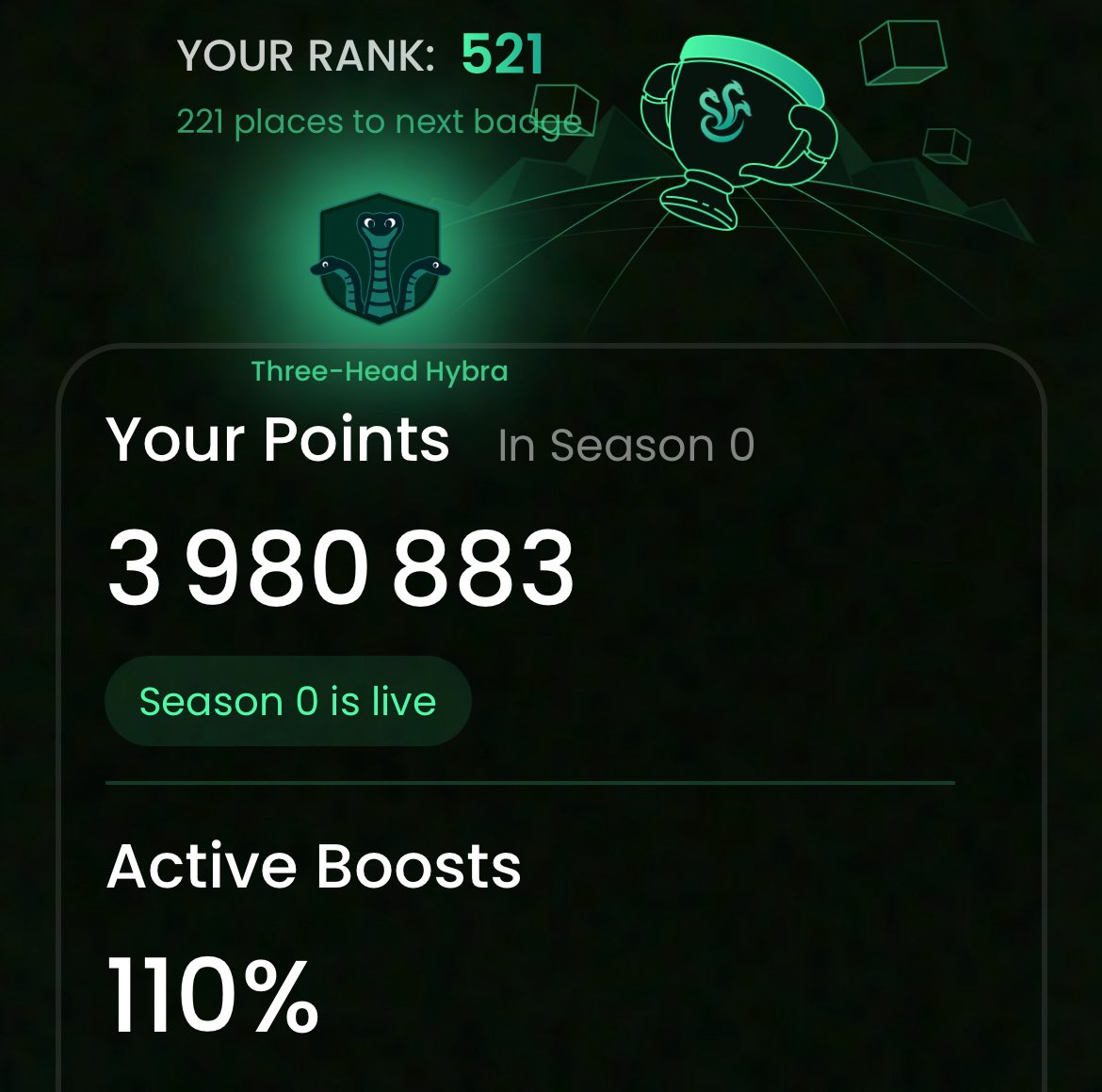 Currently rank 521 on <a href="/HybraFinance/">Hybra Finance</a>.

➡️ Is this enough for a 4-figs airdrop?