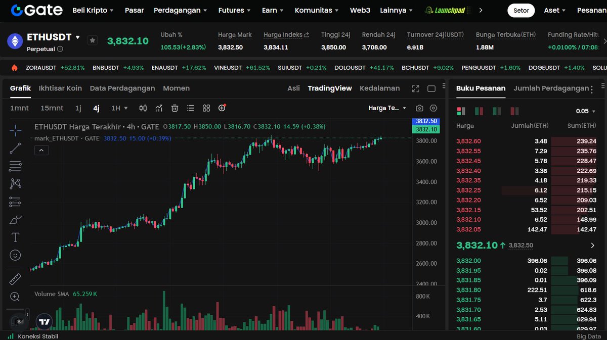 0xLamboe's tweet image. Konon kata nya kalau lagi sakit, terus mantau $ETH di @Gate_io bakalan sembuh.
Emang bener ya?
------------
Anyway, Gate.com lagi bagi - bagi $200 + token $GT ($17), lo bisa dapat juga dengan cara daftar pake link dibawah ini tanpa melakukan trade.
>โฆ