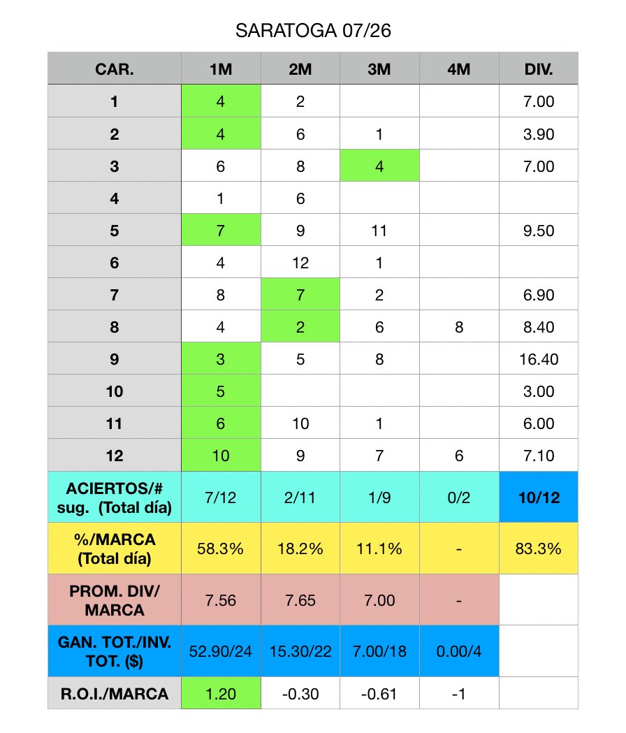 Entre Hipicos Bets tweet media